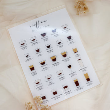 Kaffeskilt - Kaffeguide - 24,5x33 cm